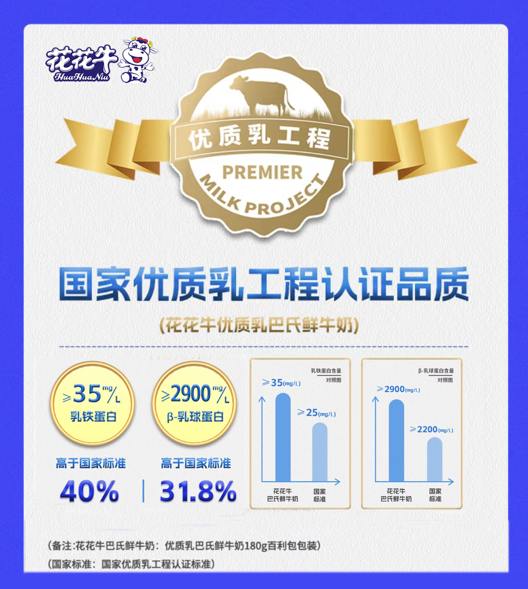 花花牛摘得第七屆“奶牛營養與牛奶質量”國際研討會兩項大獎